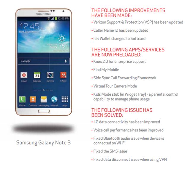 Fotografía - [Mise à jour] Verizon Galaxy Note 3 OTA mise à jour apporte le téléphone Android 4.4.4, optimise les données, la qualité vocale et Bluetooth